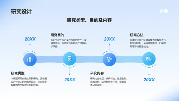 蓝色3D风医学毕业论文开题答辩PPT模板