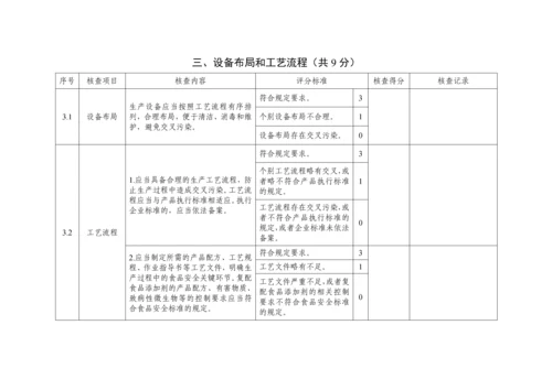 食品、食品添加剂生产许可现场核查评分记录表.docx