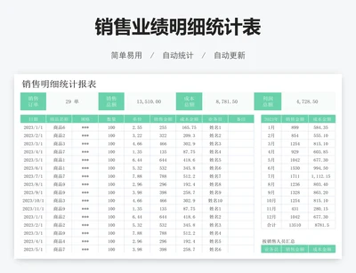 销售业绩明细统计表
