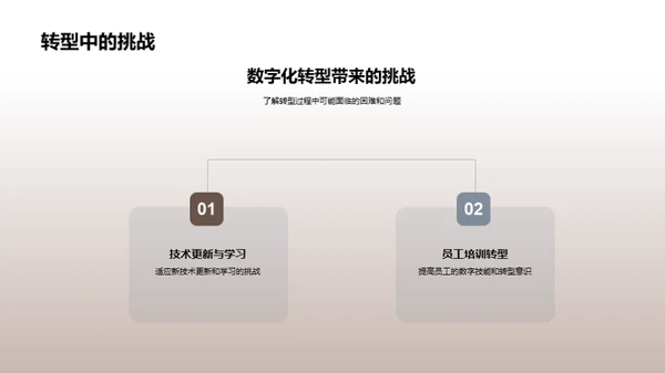 银行业的数字化转型