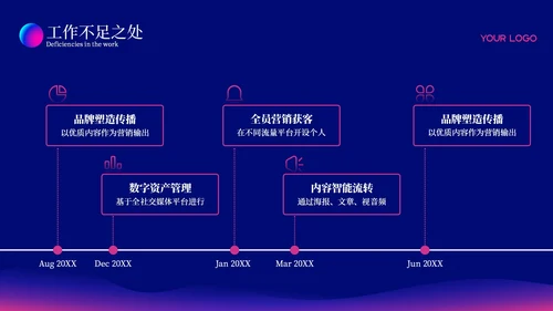 深色科技风简约总结汇报