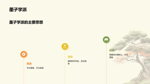 黄色插画墨子与古代劳动者哲学PPT模板