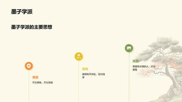 黄色插画墨子与古代劳动者哲学PPT模板