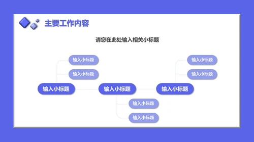 互联网运营业务总结工作汇报通用PPT模板