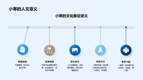 小寒的历史与现象