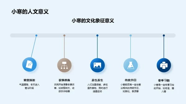 小寒的历史与现象