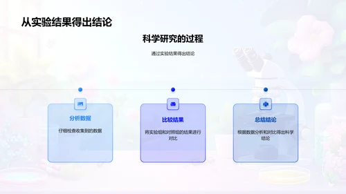 科学探究实践PPT模板