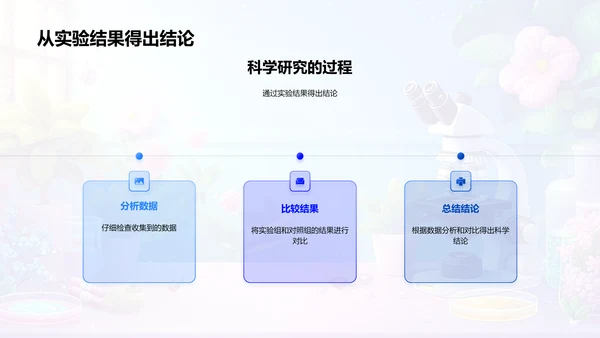 科学探究实践PPT模板