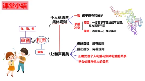 7.1 单音与和声课件（24张ppt）+ 内嵌视频