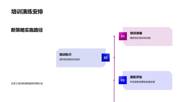 银行风险管理新措施PPT模板