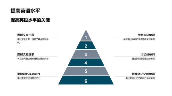 英语掌握神器