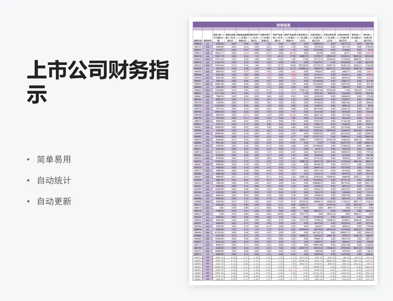 上市公司财务指示