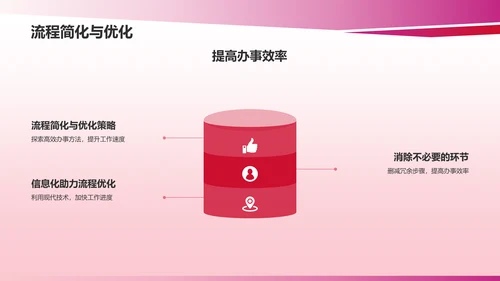 红色行政助理述职报告PPT模板