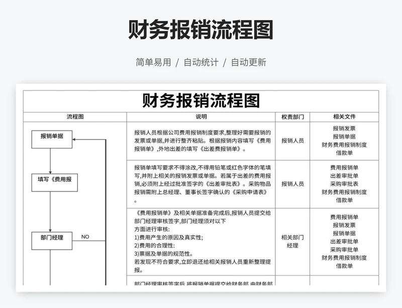 财务报销流程图