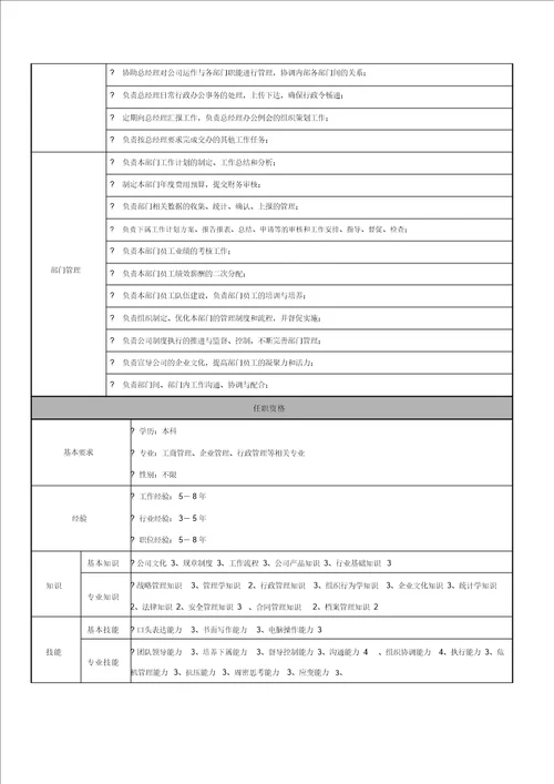 安兴纸业深圳有限公司职位说明书部门经理分册