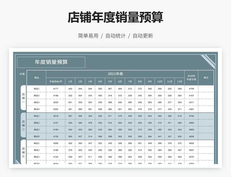 店铺年度销量预算