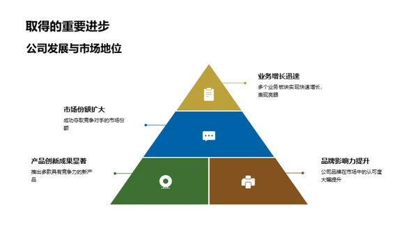 驭挑战 迈向辉煌