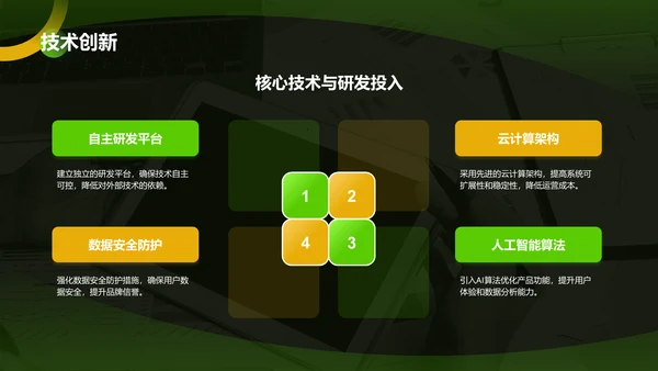 绿色商务风IT互联网商业计划书PPT模板