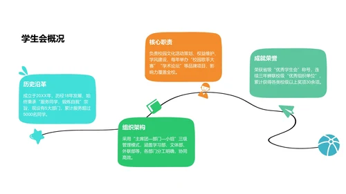 学生会招新宣传策划PPT模板
