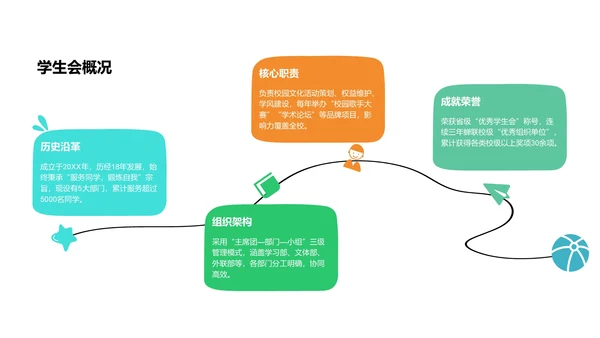学生会招新宣传策划PPT模板