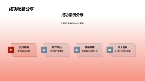 电商助力医疗行业