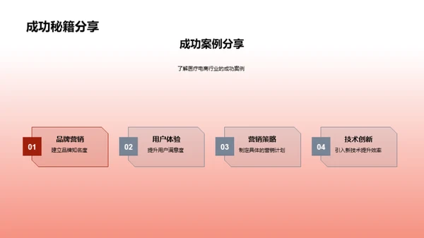 电商助力医疗行业