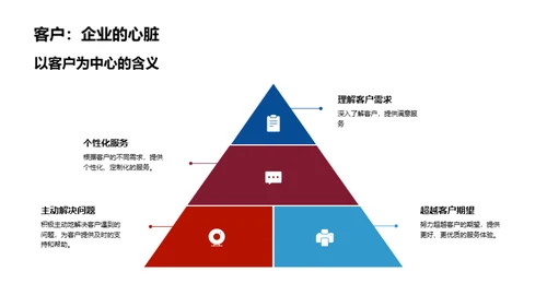 塑造客户中心的企业文化