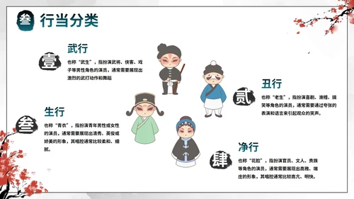 蓝色国风水墨花旦京剧传统文化主题教育PPT模板