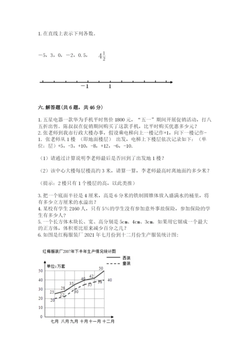 冀教版小学六年级下册数学期末综合素养测试卷含答案（基础题）.docx