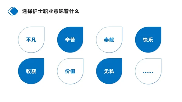 蓝色商务简约护士职业生涯规划PPT模板职业规划