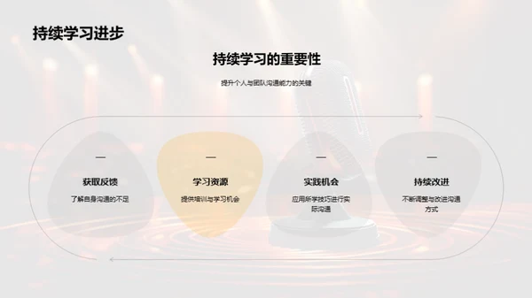 高效沟通实务