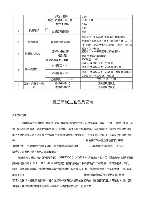 脚手架专项施工方案11.7