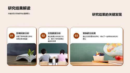 学术研究之旅