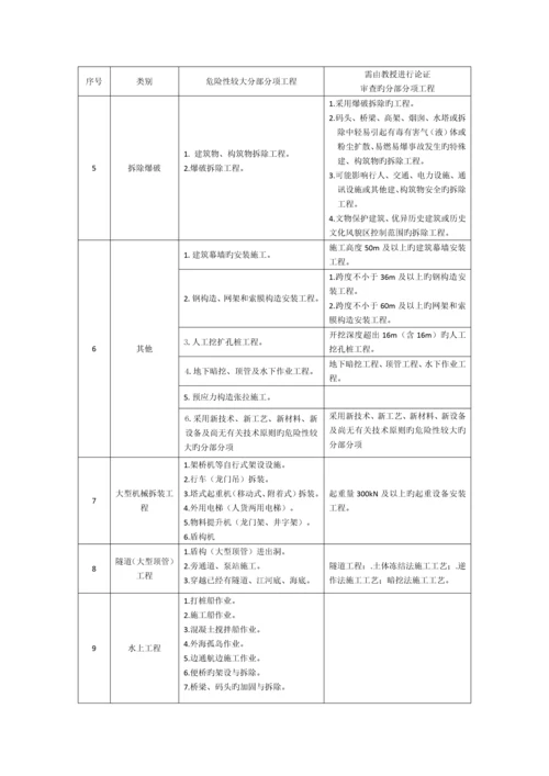 工程建设强制性条文安全技术规范部分培训资料.docx