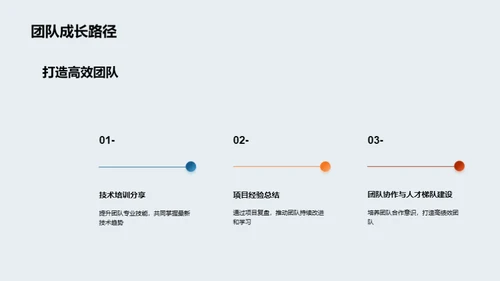 创新驱动的IT之旅