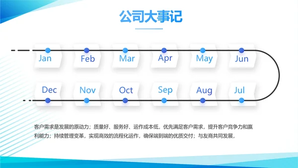 蓝色创新创业项目计划书PPT动态模板