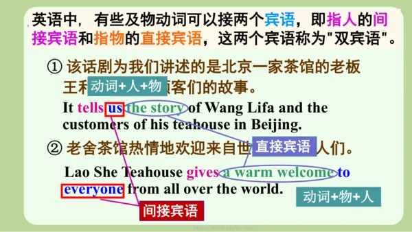Module 5 Lao She Teahouse. Unit 3 Language in use 