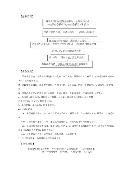 神经内科急危重症抢救预案