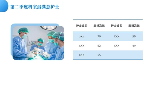 蓝色渐变色商务风护理质控工作总结共探护理质量医疗培PPT模板