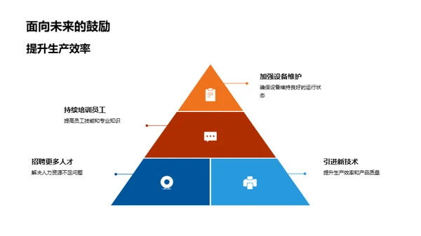 20XX年汽车生产剖析