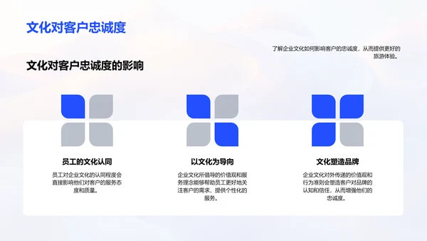 旅游业企业文化运用PPT模板