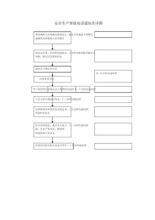 安全事故汇报程序