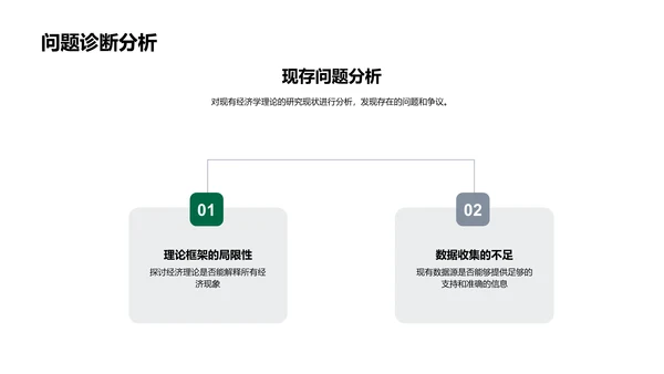 研究答辩——经济学PPT模板