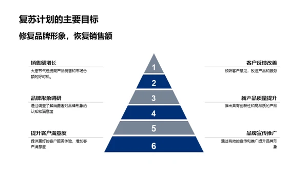 大寒市场复苏计划