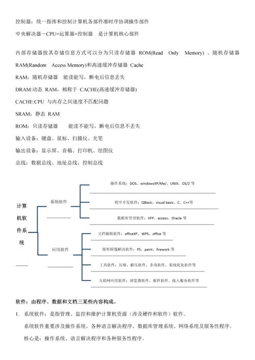 2023年全国计算机二级office办公软件高级应用考试基础知识.docx