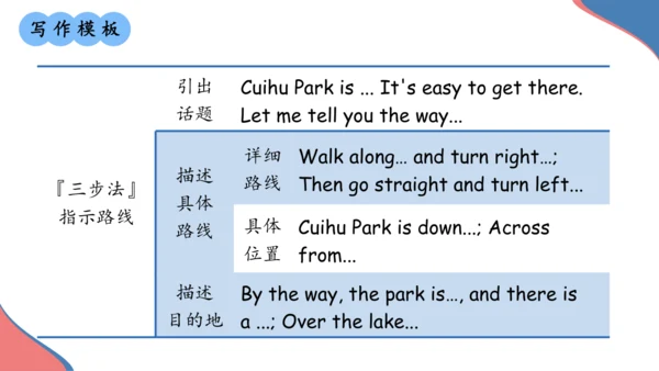 Unit 8 Is there a post office  near here单元复习课件（词组+