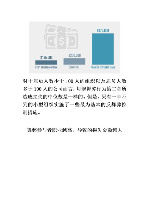 ACFE调研数据企业缺乏反舞弊控制遭受的损失更大