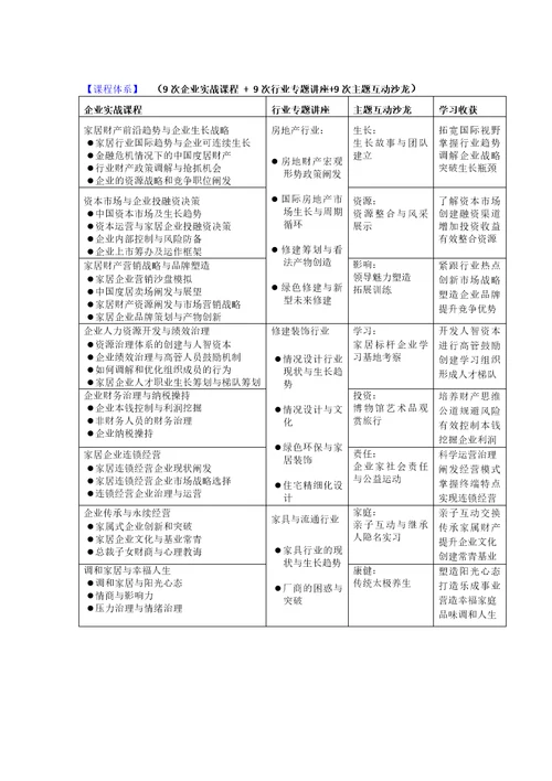 清华大学家居企业新领导力高级研修班