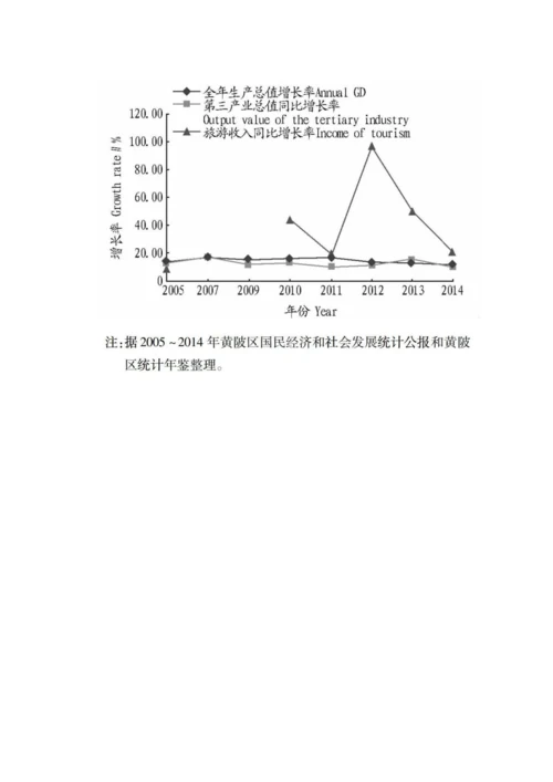 供给侧视角下的农家乐融合创新研究.docx