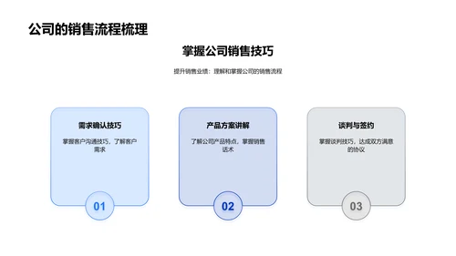 房产销售新手培训PPT模板